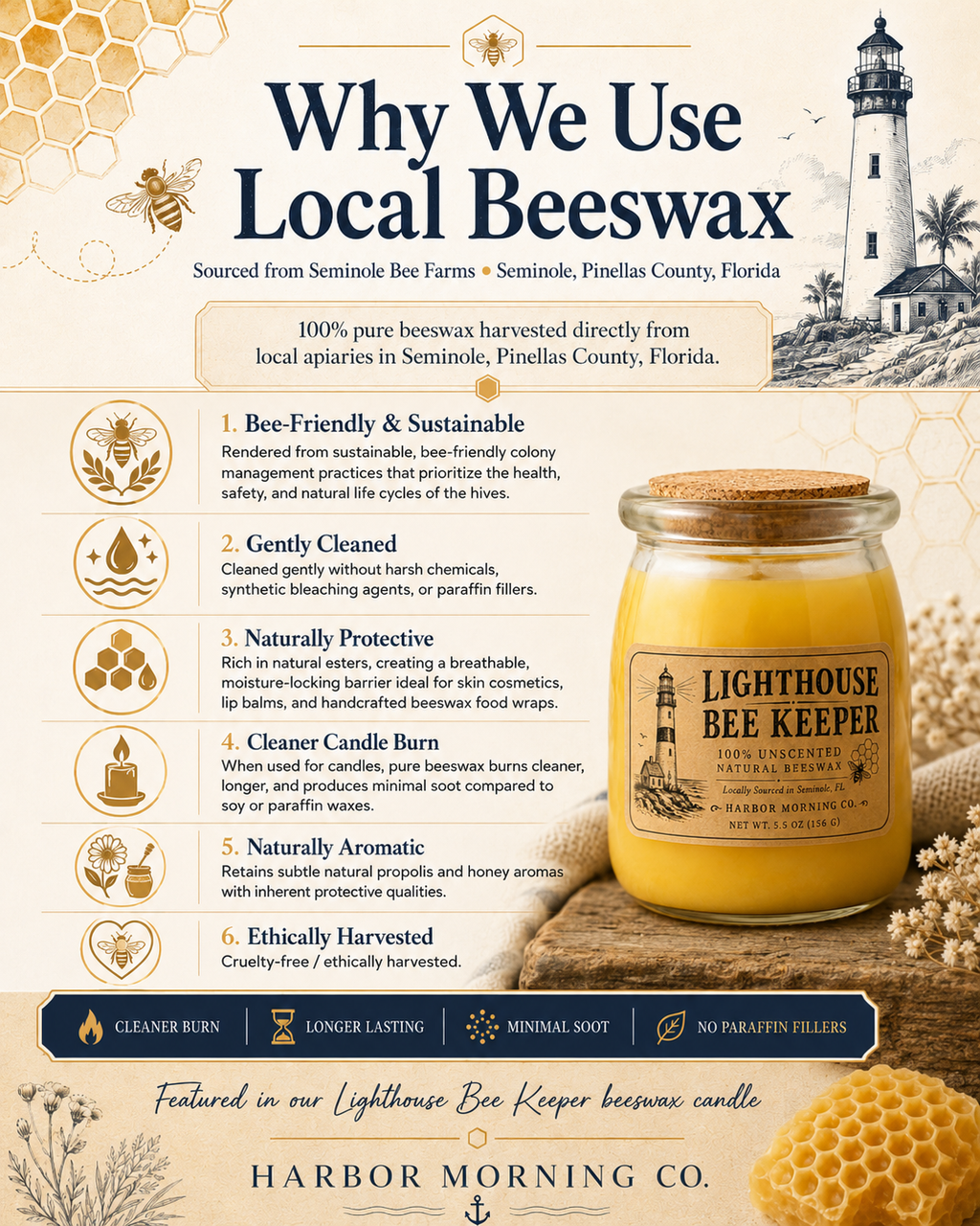 Why local beeswax infographic featuring the Lighthouse Bee Keeper candle by Harbor Morning Co.